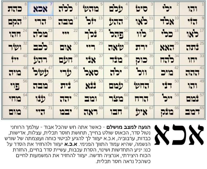 להביא מרגוע לנפש במצבים של דאגה וחוסר וודאות