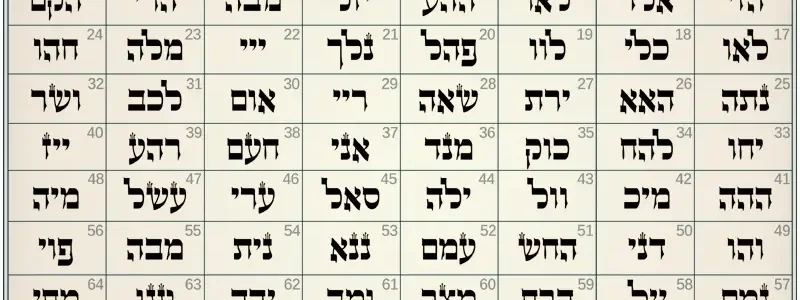 72 שמות אלוהים ע ב שמות הקודש